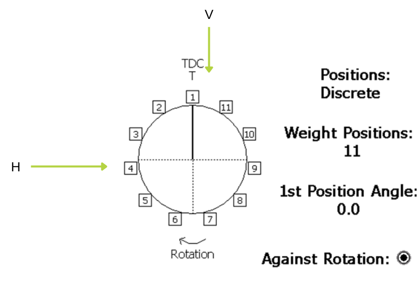 schema 5